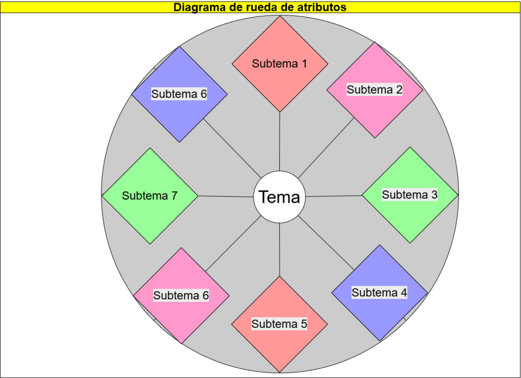 606. DIAGRAMA RUEDA DE ATRIBUTOS Circular.png
