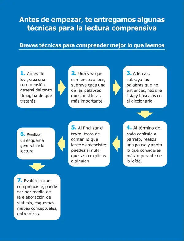 Cuadernillo de lenguaje