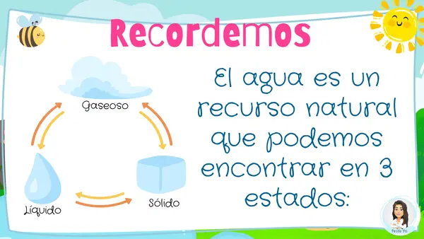 Cambios en los estados del agua