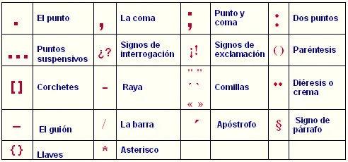 DIAGRAMA DE LOS SIGNOS DE PUNTUACION