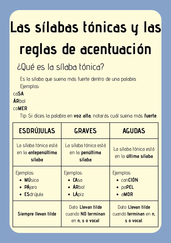 sílabas tónicas y reglas de acentuación