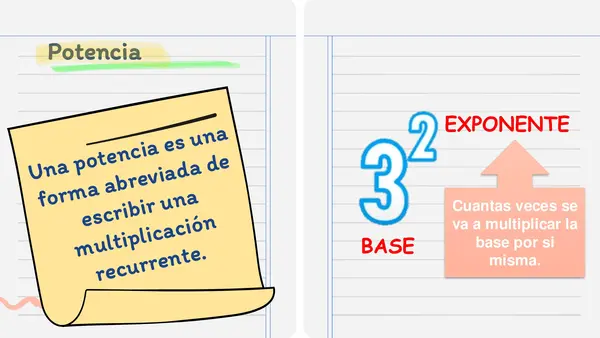 Propiedades de la potencias