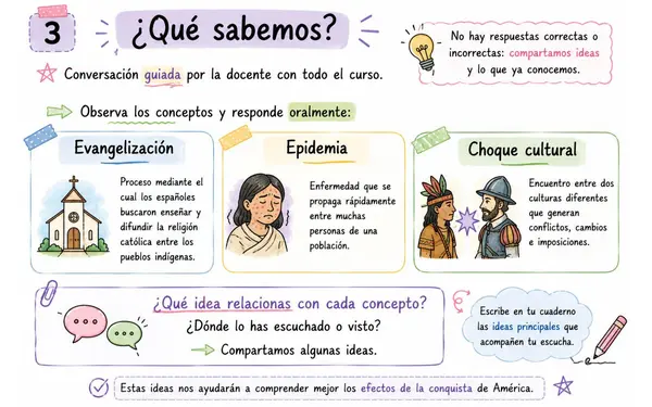 Choque cultural y catástrofe demográfica – Clase completa para 5° básico