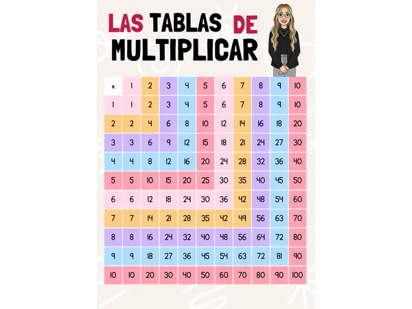 Póster "Las Tablas de Multiplicar"