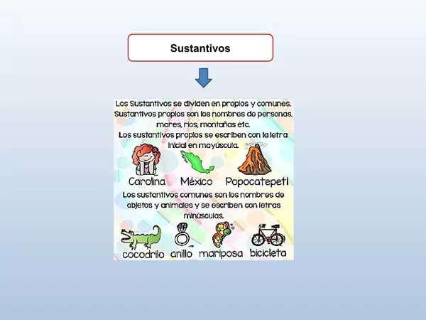 Presentacion sustantivos y Adjetivos, Octavo Basico, Lenguaje