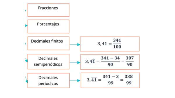 Numeros Racionales
