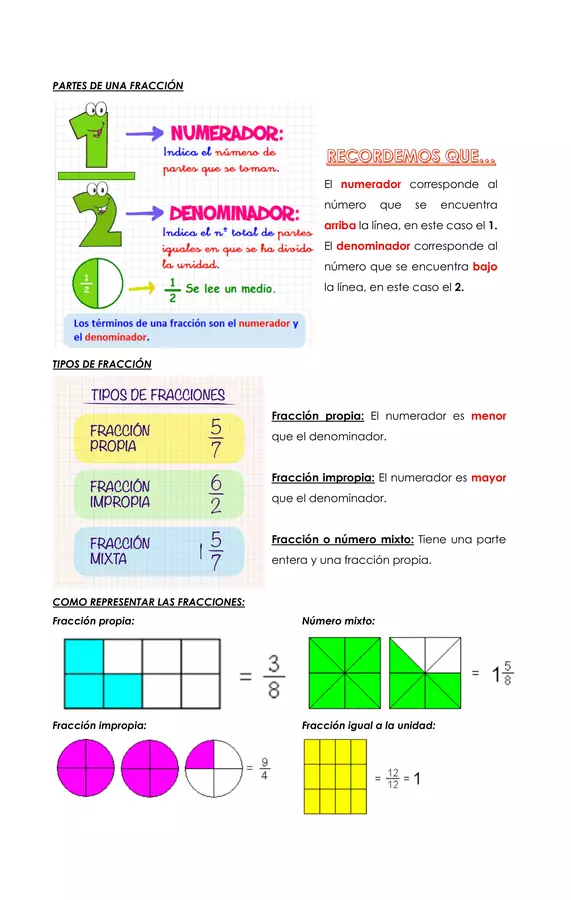Repaso de fracciones 5°Básico