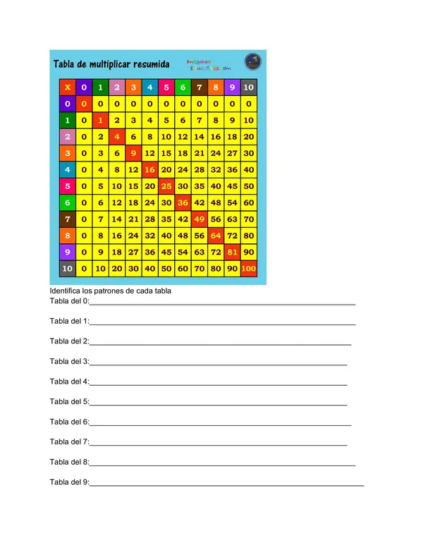 Patrones y multiplicación