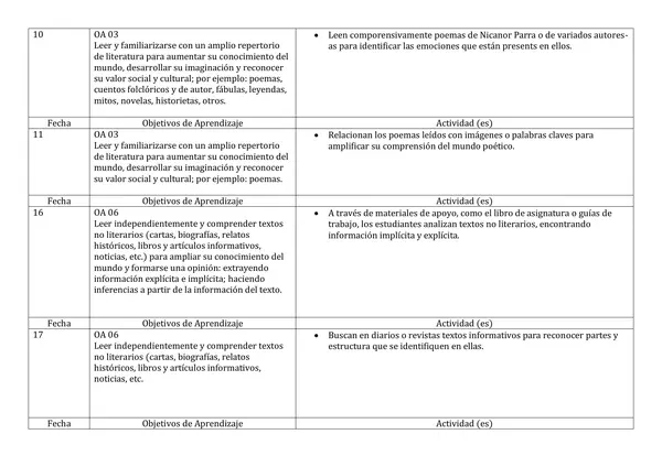 planificación diaria de 6 básico