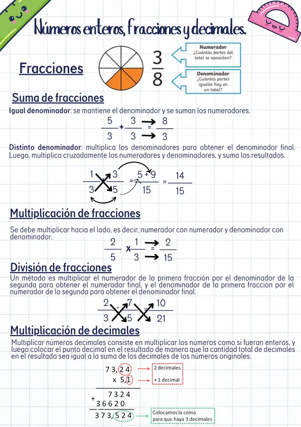 Números enteros, fracciones y decimales