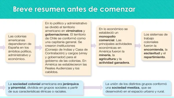 proceso de colonización 