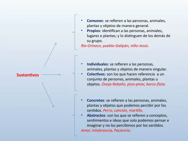 Presentacion sustantivos y Adjetivos, Octavo Basico, Lenguaje