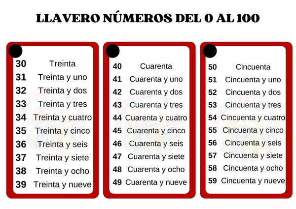 Set de Llaveros de números del 0 al 10.000