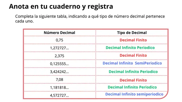 Numeros Racionales