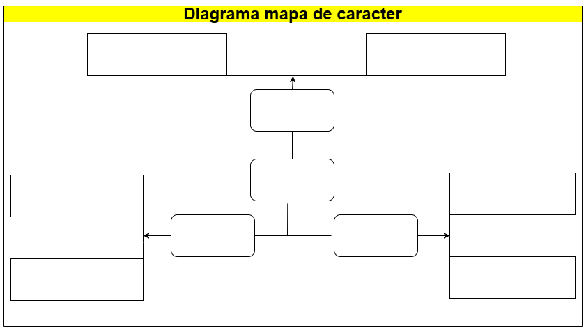 707. mapa de caracter-MODELO.drawio.png
