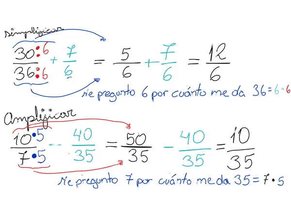 Tarjetas para explicar proceso de amplificar y simplificar fracciones 