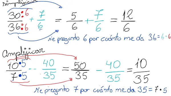 Tarjetas para explicar proceso de amplificar y simplificar fracciones 