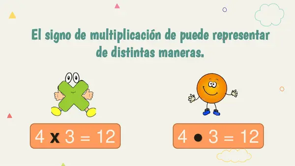 La multiplicación