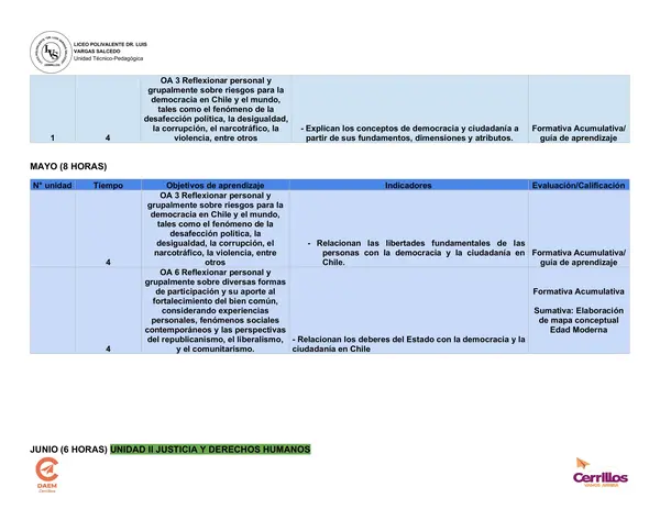 Planificación anual 3ro medio Educación Ciudadana
