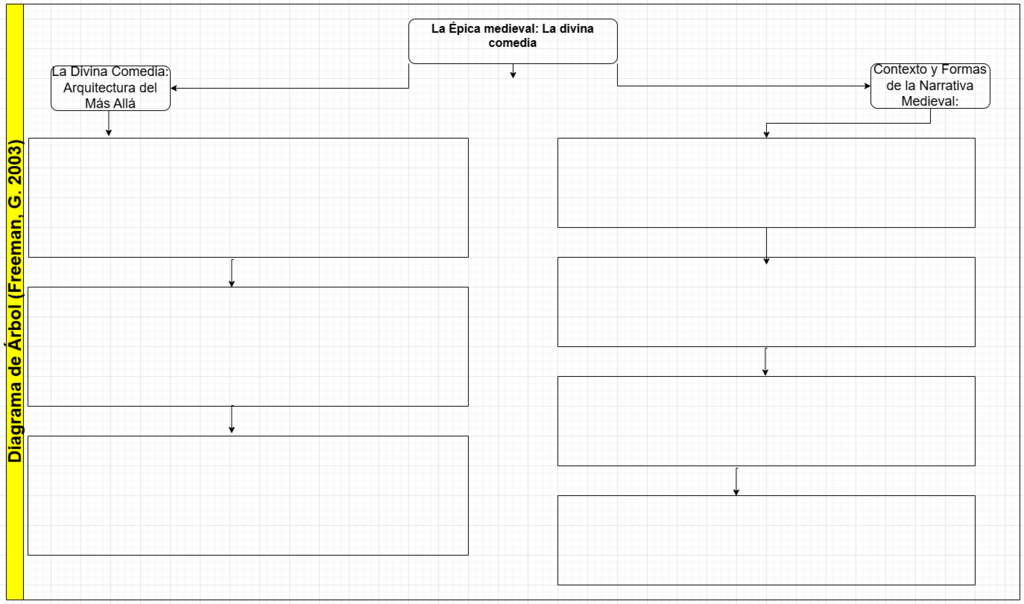 1002.%20Diagrama%20de%20%C3%81rbol%20(Freeman,%20G.%202003)-Copia%20de%20EJEMPLO.drawio.png
