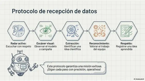 Clase 17 Ciencias Naturales 5° Básico | Cierre y Reflexión del Proyecto Científico OA3 OA6 OA7