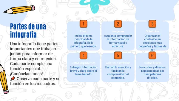 La infografía.