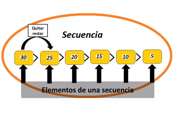 Presentacion_identificar_patrones_de_cambio_Segundo Basico