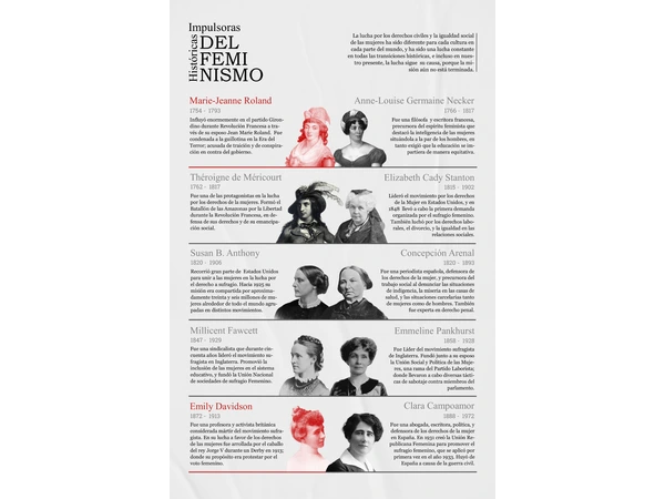 Impulsoras Históricas del Feminismo