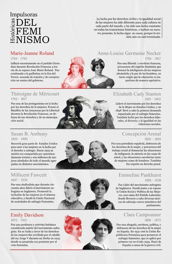 Impulsoras Históricas del Feminismo