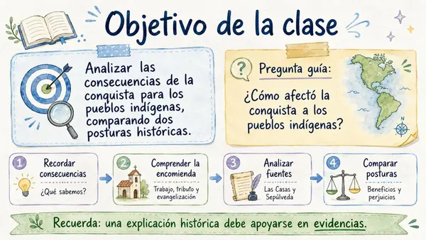 Consecuencias de la conquista para los pueblos indígenas – Clase completa para 5° básico