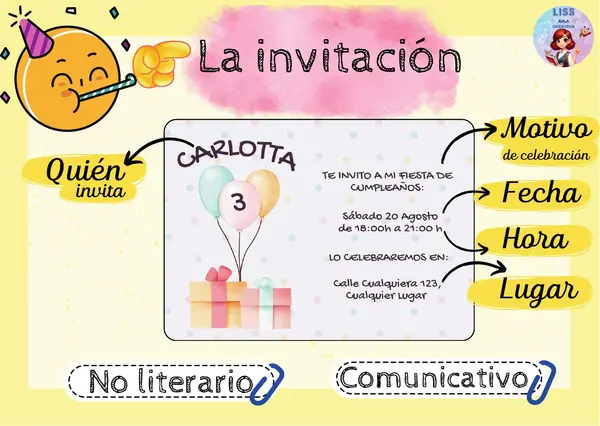 Set de Láminas Ilustradas: Tipos de Textos (Estructura y Clasificación)