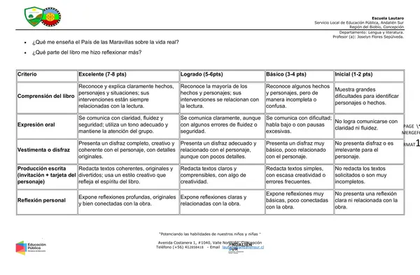 Evaluación plan lector: Alicia en el país de las maravillas.  UN TÉ DE LOCOS.