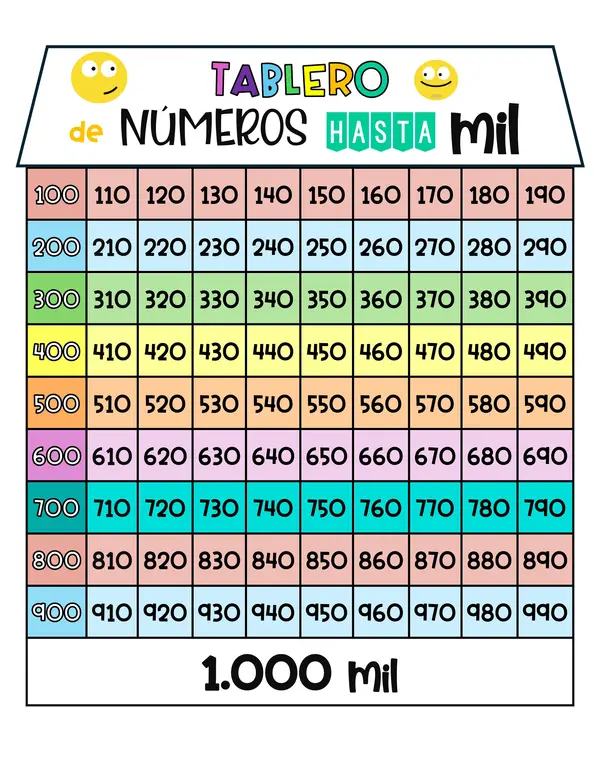 Tablero de números hasta 1000