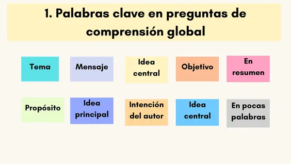 PPT palabras claves lectura simce