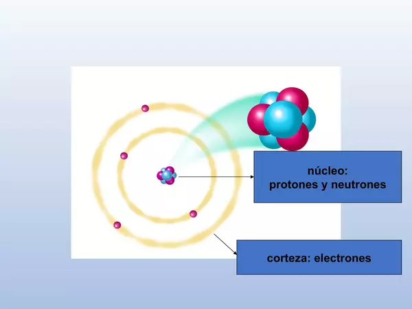 Presentacion el Atomo, octavo basico, Cs naturales