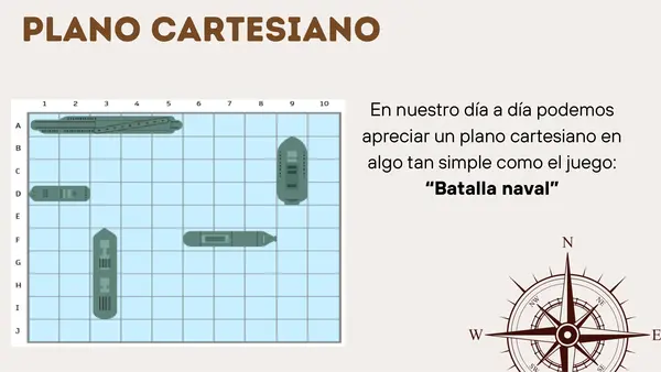 OA 16.- Plano Cartesiano