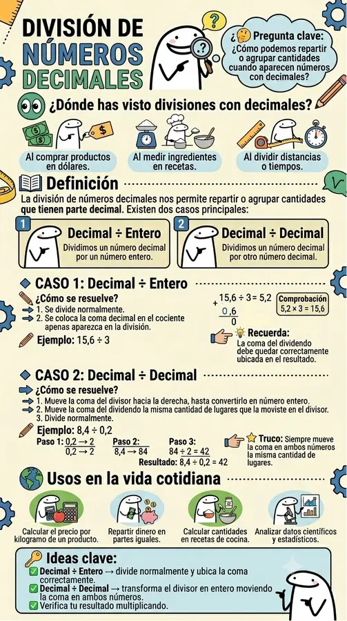 Afiche División decimales