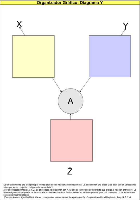 906. Organizador Gráfico, Diagrama Y.png