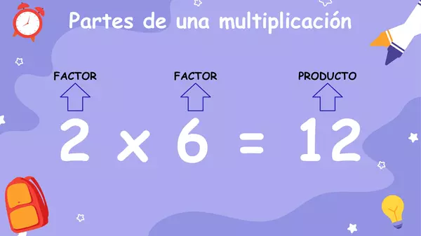 ¿QUÉ ES LA MULTIPLICACIÓN?