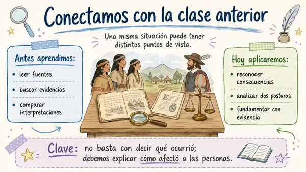 Consecuencias de la conquista para los pueblos indígenas – Clase completa para 5° básico