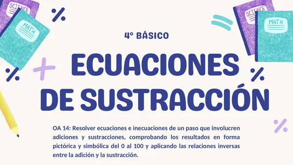 Ecuaciones de sustracción Matemática