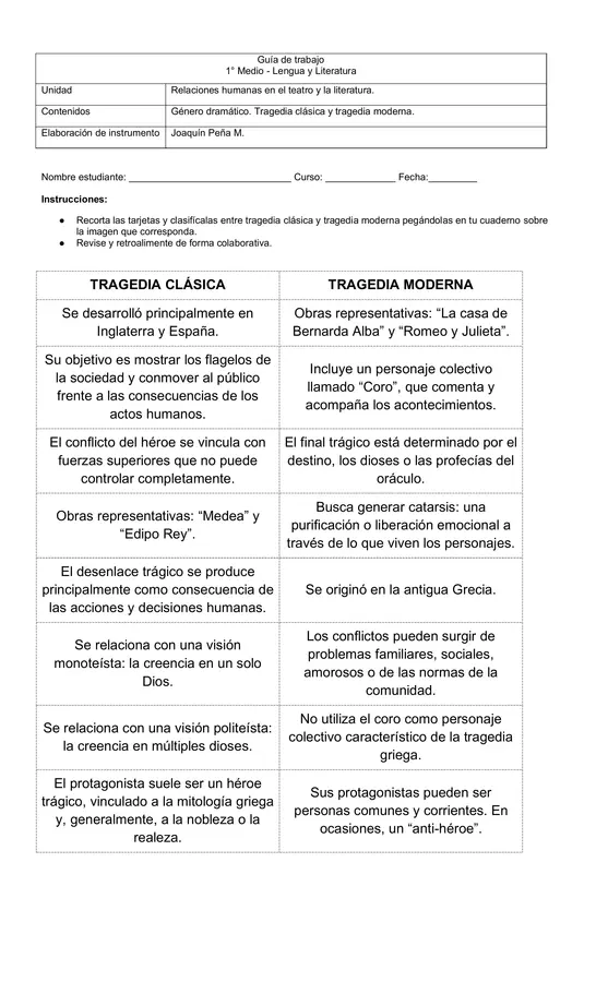 Guía recortable: Tarjetas tragedia clásica y tragedia moderna