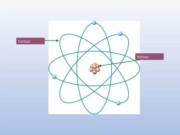 Presentacion el Atomo, octavo basico, Cs naturales