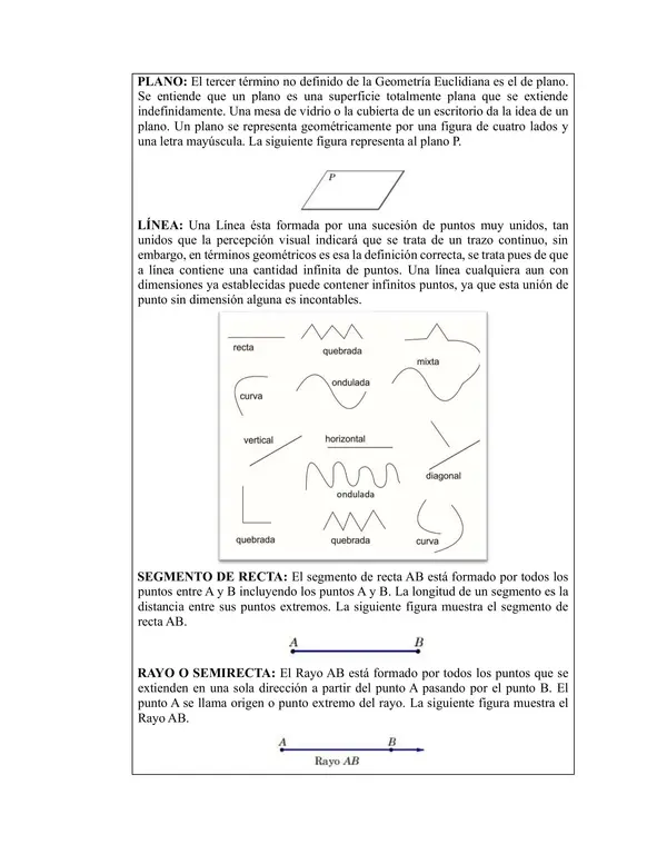 Geometría: Elementos básicos de la geometría