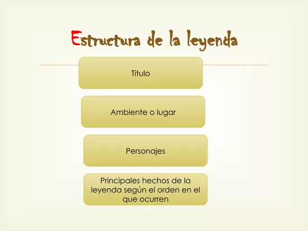 Presentacion La Leyenda Sexto Basico, 