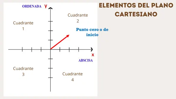OA 16.- Plano Cartesiano
