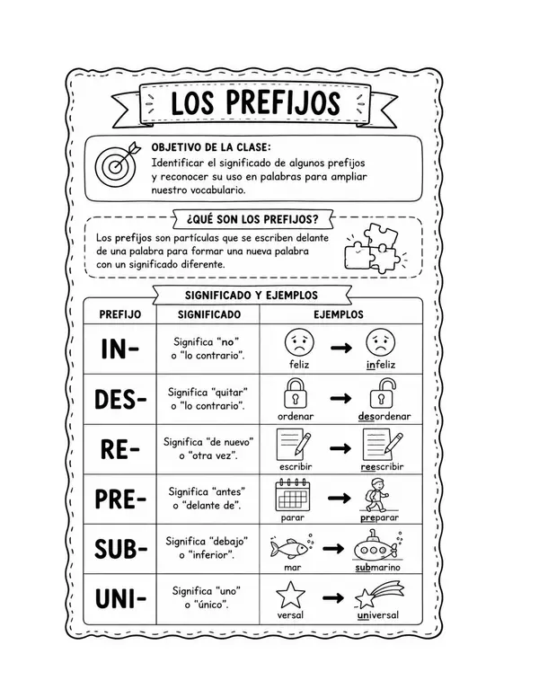 Los prefijos