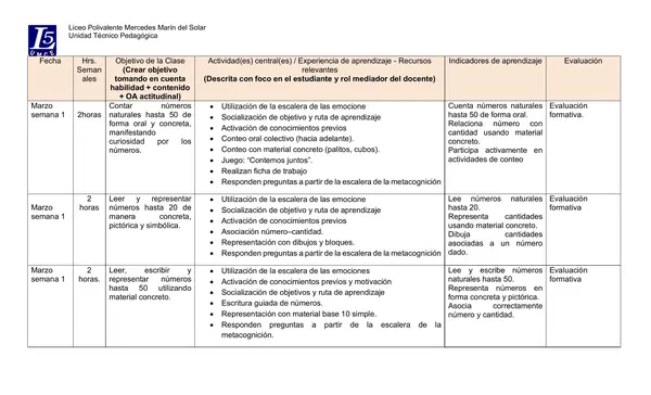 Planificación Matemáticas 2° Básico Unidad 1