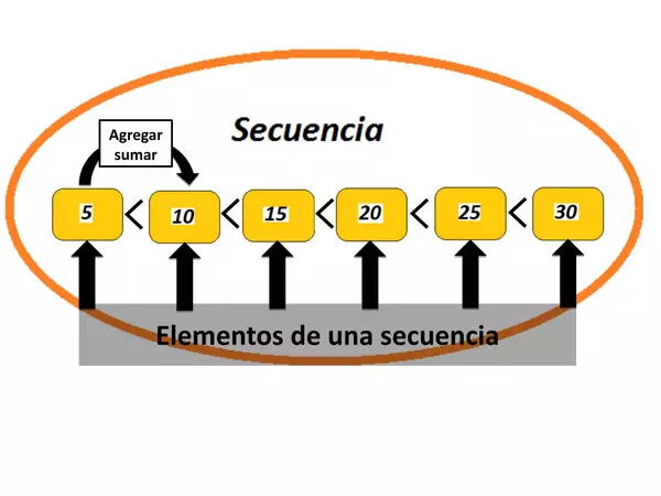 Presentacion_identificar_patrones_de_cambio_Segundo Basico