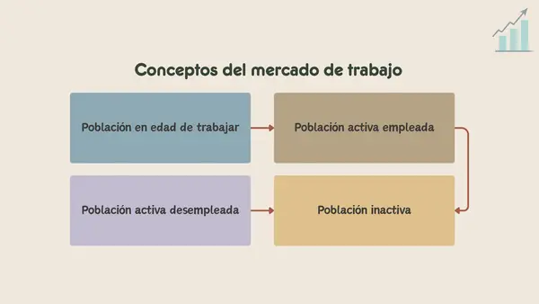 Empleo y desempleo | Economía y Sociedad